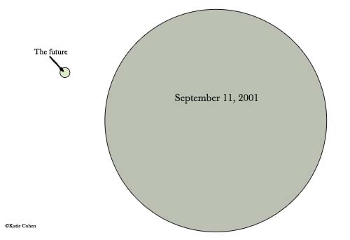 Venn: the attacks, the future